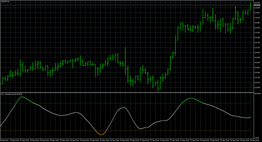 CCI - stochastic image